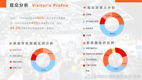 數(shù)字賦能，創(chuàng)意引領(lǐng)——2020上海國際校服展后報(bào)告彰顯數(shù)字文化創(chuàng)意內(nèi)容應(yīng)用服務(wù)新趨勢